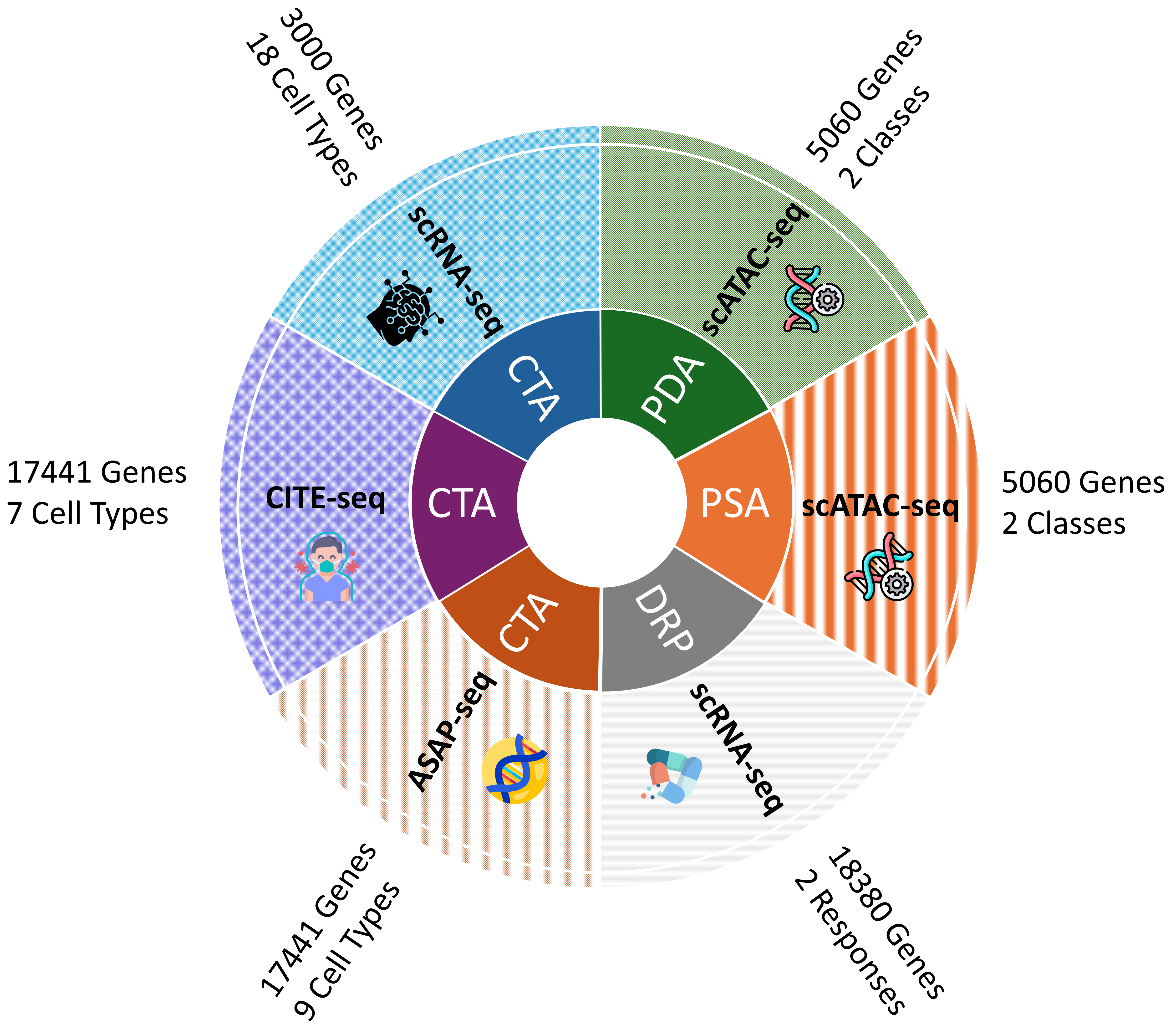 data-overview