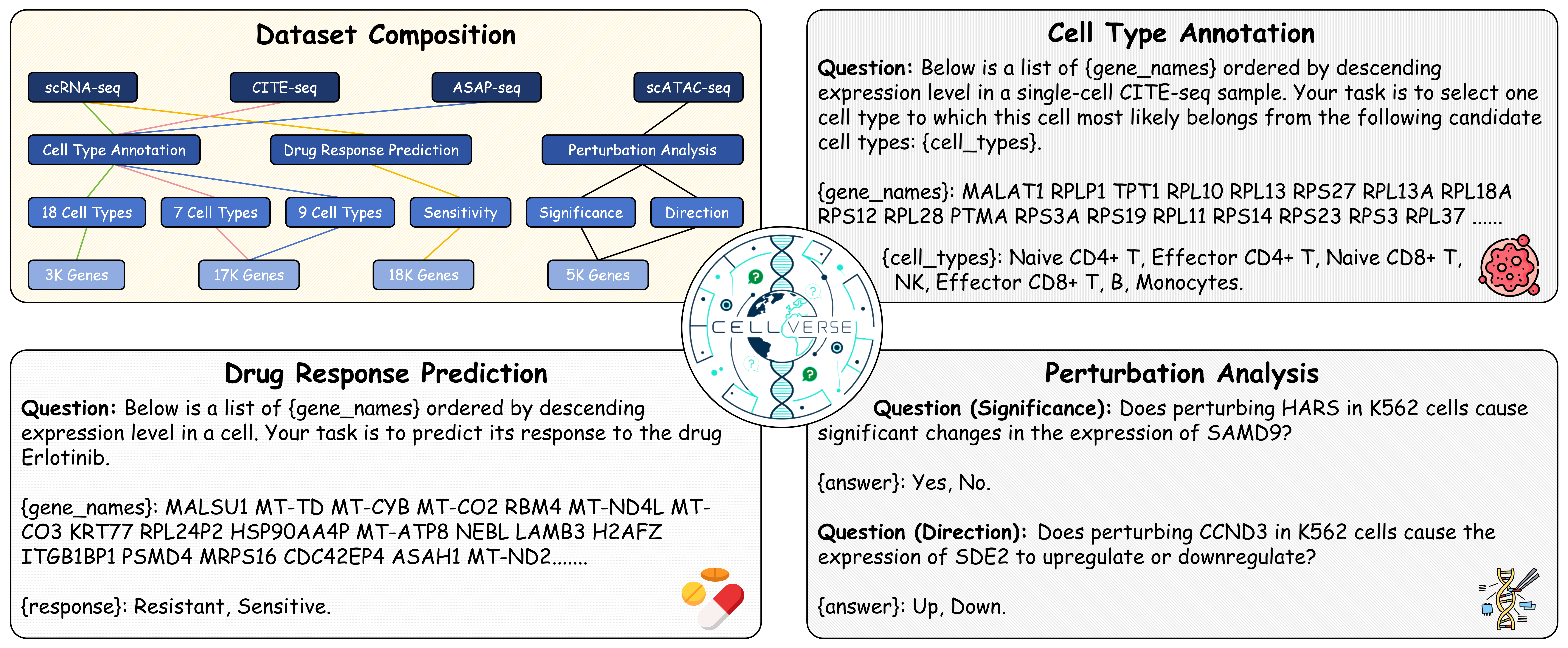 data-overview